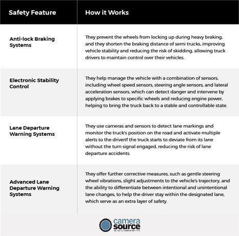 Advancements in Semi Truck Safety Features